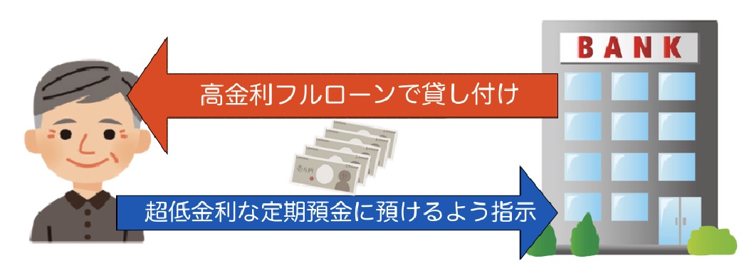 銀行の利益の出し方