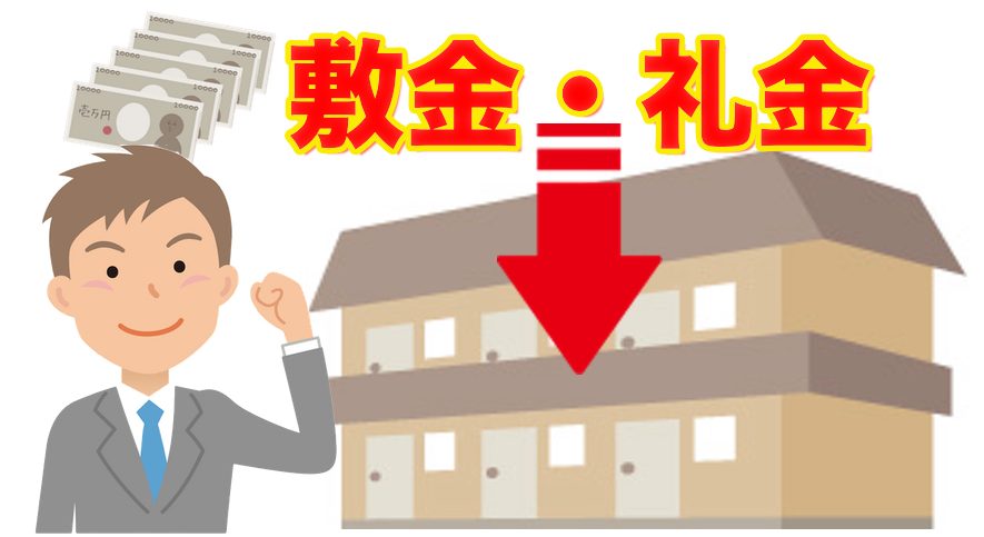 敷金礼金の引き下げ