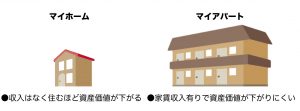マイホームとマイアパートの比較