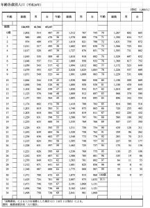 2018年10月の人口推計